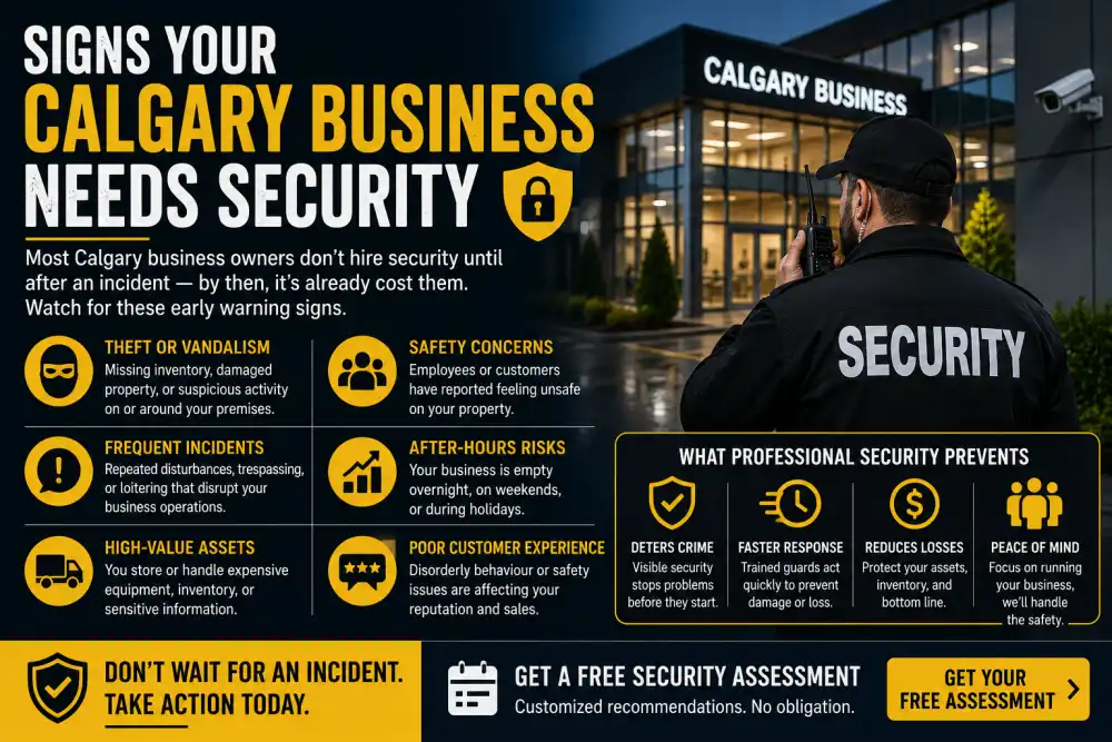 Read more about the article Signs Your Calgary Business Needs Security